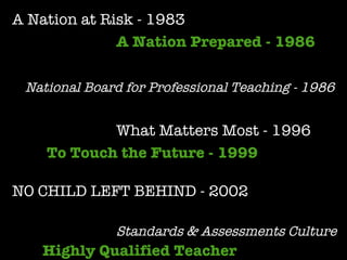 A Nation at Risk - 1983 A Nation Prepared - 1986 National Board for Professional Teaching - 1986 What Matters Most - 1996 To Touch the Future - 1999 NO CHILD LEFT BEHIND - 2002 Standards & Assessments Culture   Highly Qualified Teacher 