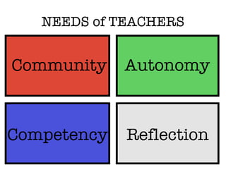 NEEDS  of TEACHERS Autonomy Community Competency Reflection 