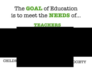 The  GOAL  of Education is to meet the  NEEDS  of… CHILDREN SOCIETY TEACHERS 