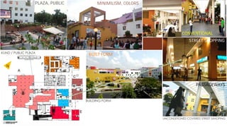 PLAZA, PUBLIC

MINIMILISM, COLORS

CONVENTIONAL
STREET SHOPPING
KUND / PUBLIC PLAZA

BUILT FORM

N

PASSAGEWAYS

BUILDING FORM

UNCONDITIONED COVERED STREET SXHOPING

 