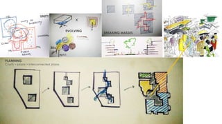 UNITY

EVOLVING

PLANNING

Courts > plazas > Interconnected plazas

BREAKING MASSES

 