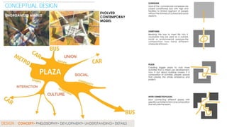 CONCEPTUAL DESIGN
UNORGANISED MARKET

EVOLVED
CONTEMPORAY
MODEL

DESIGN : CONCEPT> PHELOSOPHY> DEVLOPMENT> UNDERSTANDING> DETAILS

 