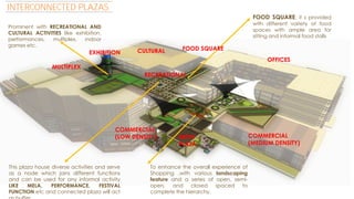 INTERCONNECTED PLAZAS
FOOD SQUARE: it s provided

with different variety of food
spaces with ample area for
sitting and informal food stalls

Prominent with RECREATIONAL AND
CULTURAL ACTIVITIES like exhibition,
performances,
multiplex,
indoor
games etc.

EXHIBITION

CULTURAL

FOOD SQUARE
OFFICES

MULTIPLEX
RECREATIONAL

COMMERCIAL
(LOW DENSITY)

This plaza house diverse activities and serve
as a node which joins different functions
and can be used for any informal activity
LIKE
MELA,
PERFORMANCE,
FESTIVAL
FUNCTION etc and connected plaza will act

ENTRY
PLAZA

To enhance the overall experience of
Shopping ,with various landscaping
feature and a series of open, semiopen, and
closed
spaced to
complete the hierarchy.

COMMERCIAL
(MEDIUM DENSITY)

 