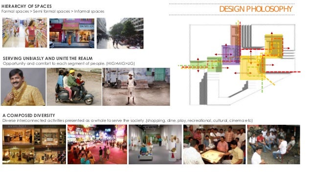 Multiplex architecture picture