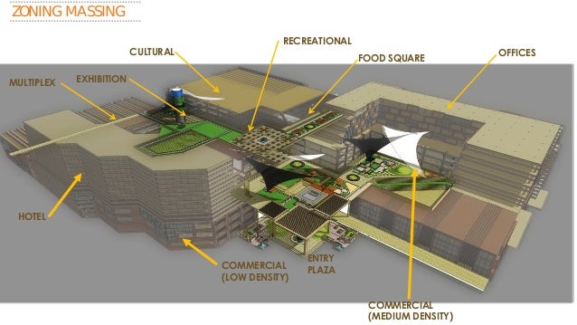 Commercial hub thesis picture