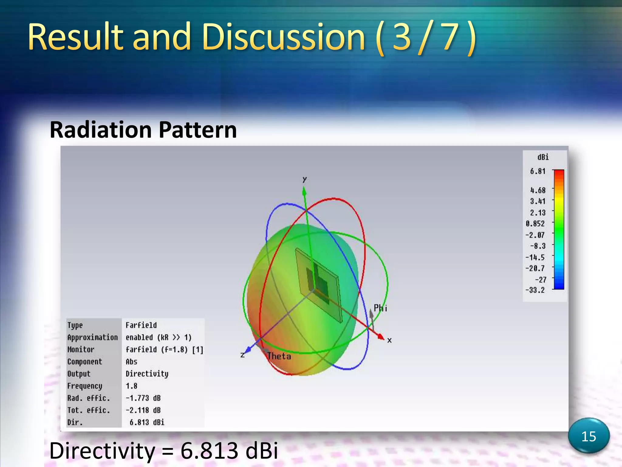 Radiation Pattern
Directivity = 6.813 dBi
15
 