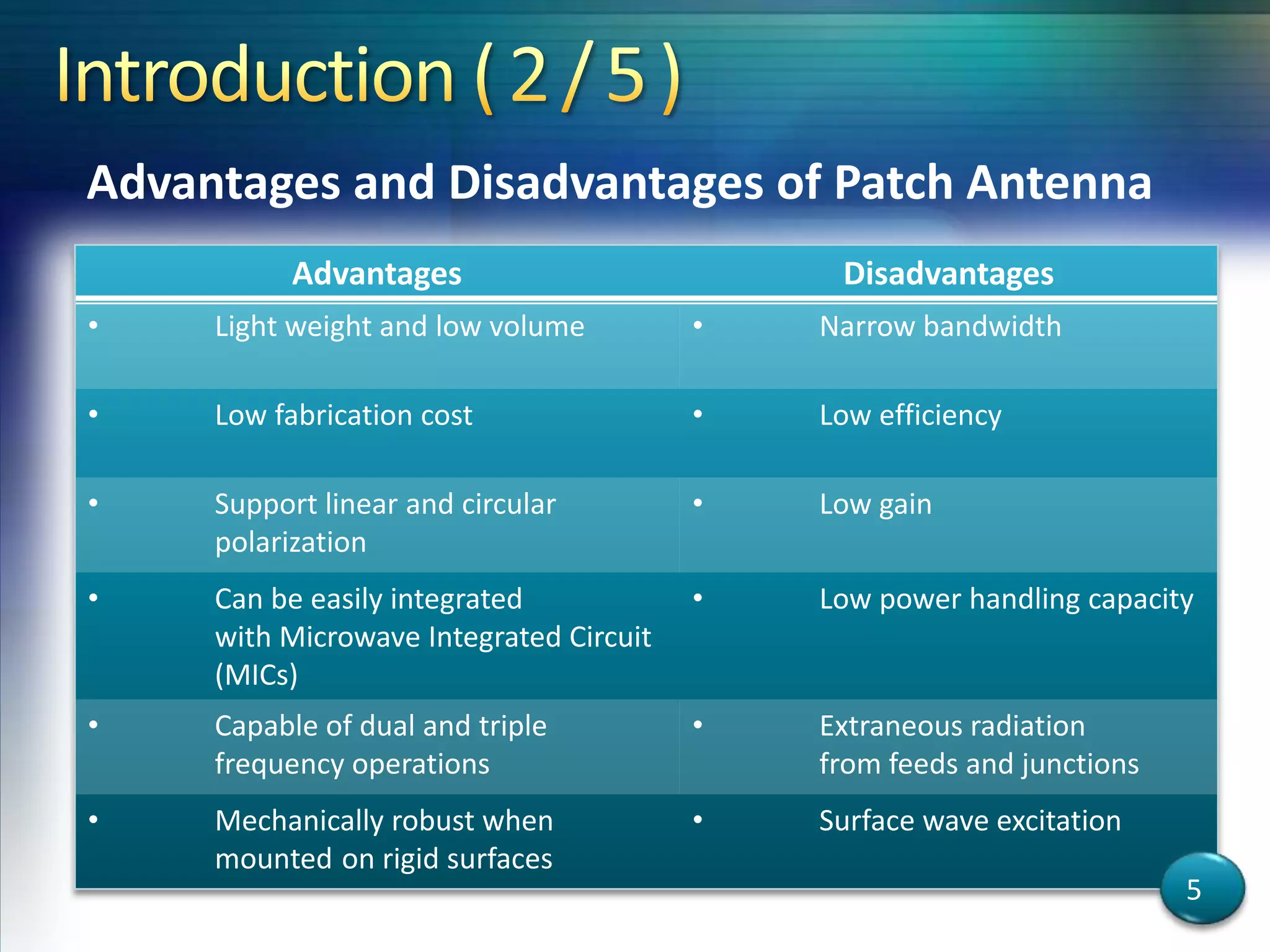Advantages Disadvantages
• Light weight and low volume • Narrow bandwidth
• Low fabrication cost • Low efficiency
• Support linear and circular
polarization
• Low gain
• Can be easily integrated
with Microwave Integrated Circuit
(MICs)
• Low power handling capacity
• Capable of dual and triple
frequency operations
• Extraneous radiation
from feeds and junctions
• Mechanically robust when
mounted on rigid surfaces
• Surface wave excitation
Advantages and Disadvantages of Patch Antenna
5
 