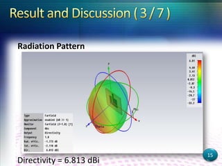 Radiation Pattern
Directivity = 6.813 dBi
15
 