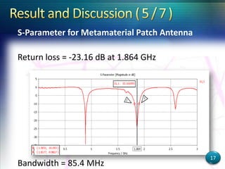S-Parameter for Metamaterial Patch Antenna
Return loss = -23.16 dB at 1.864 GHz
Bandwidth = 85.4 MHz
17
 