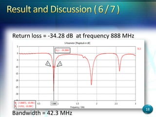 Return loss = -34.28 dB at frequency 888 MHz
Bandwidth = 42.3 MHz
18
 