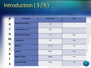 Parameters Dimensions Unit
Dielectric constant, 4.3 -
Loss tangent, tan ∂ 0.02 -
Operating Frequency 1.8 GHz
Thickness, h 4.5 mm
Width, W 51.19 mm
Length, L 38.64 mm
Width of Patch 25.59 mm
Length of Patch 19.32 mm
P
a
r
a
m
e
t
e
r
s 6
 