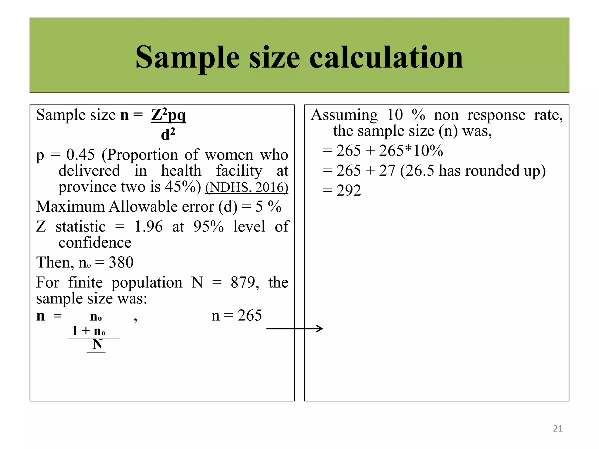 Sample size calculation
Sample size n = Z2pq
d2
p = 0.45 (Proportion of women who
delivered in health facility at
province two is 45%) (NDHS, 2016)
Maximum Allowable error (d) = 5 %
Z statistic = 1.96 at 95% level of
confidence
Then, no = 380
For finite population N = 879, the
sample size was:
n = no , n = 265
1 + no
N
Assuming 10 % non response rate,
the sample size (n) was,
= 265 + 265*10%
= 265 + 27 (26.5 has rounded up)
= 292
21
 