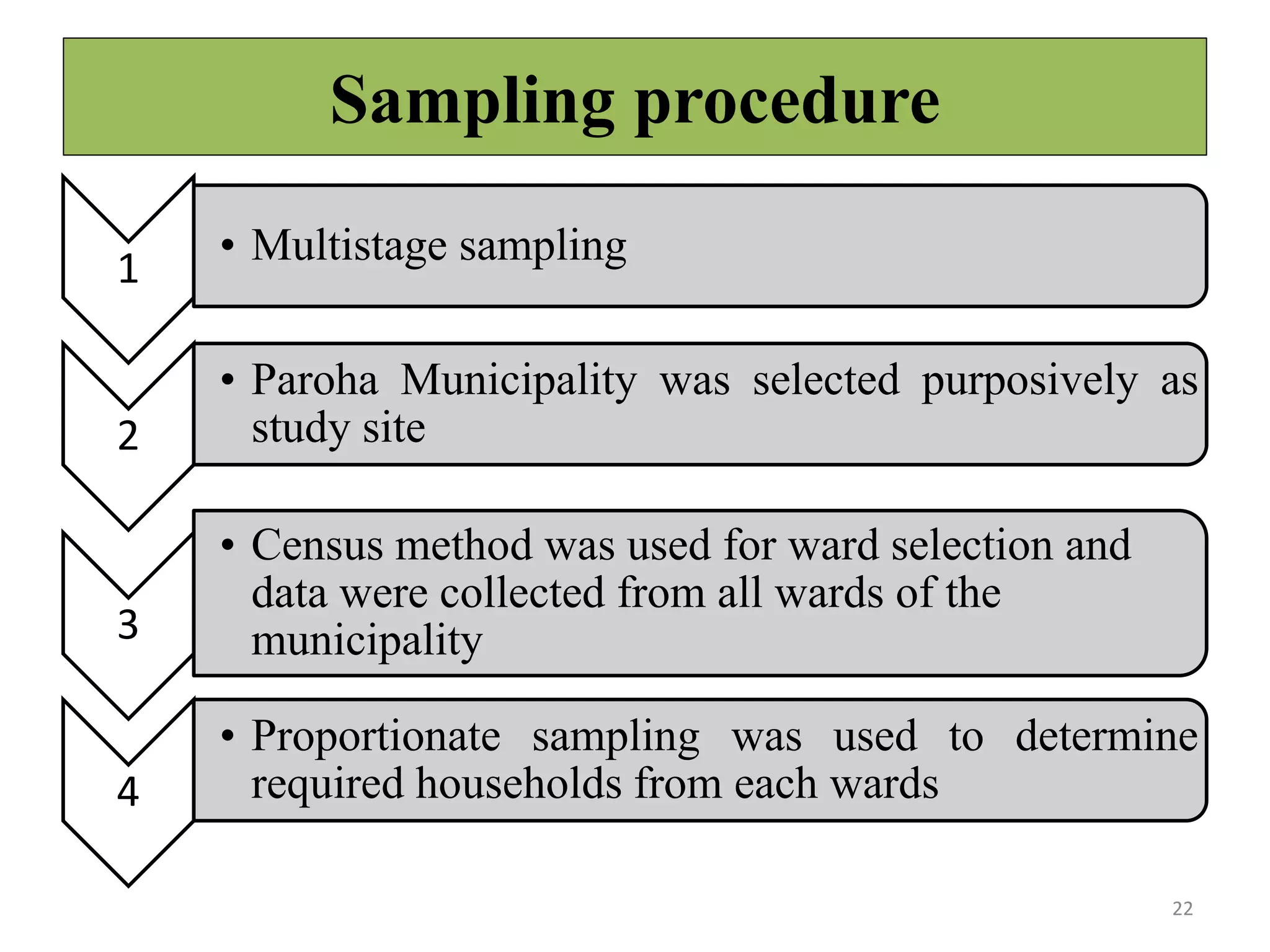 Sampling procedure
22
1
• Multistage sampling
2
• Paroha Municipality was selected purposively as
study site
3
• Census method was used for ward selection and
data were collected from all wards of the
municipality
4
• Proportionate sampling was used to determine
required households from each wards
 