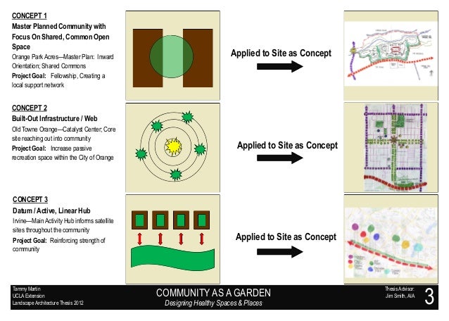 Final thesis presentation