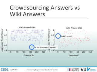 July 18th 2014 CrowdsourcingDisagreement on Open-Domain Questions
AggregatedWorkerAnswer
Crowdsourcing Answers vs
Wiki Ans...