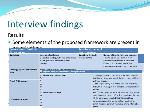 How to present results in a dissertation