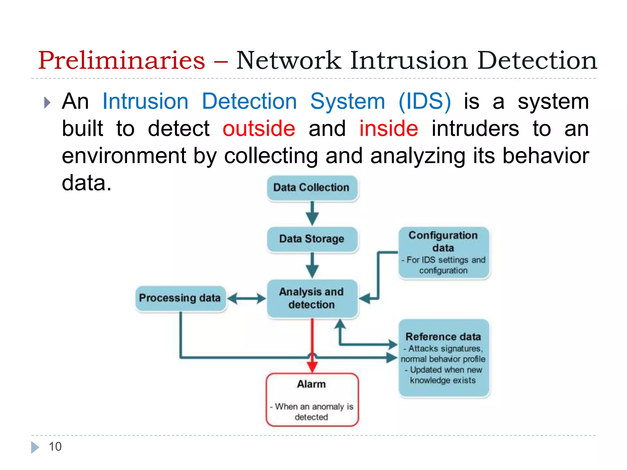 Preliminaries – Network Intrusion Detection 
 An Intrusion Detection System (IDS) is a system 
built to detect outside and inside intruders to an 
environment by collecting and analyzing its behavior 
data. 
10 
 
