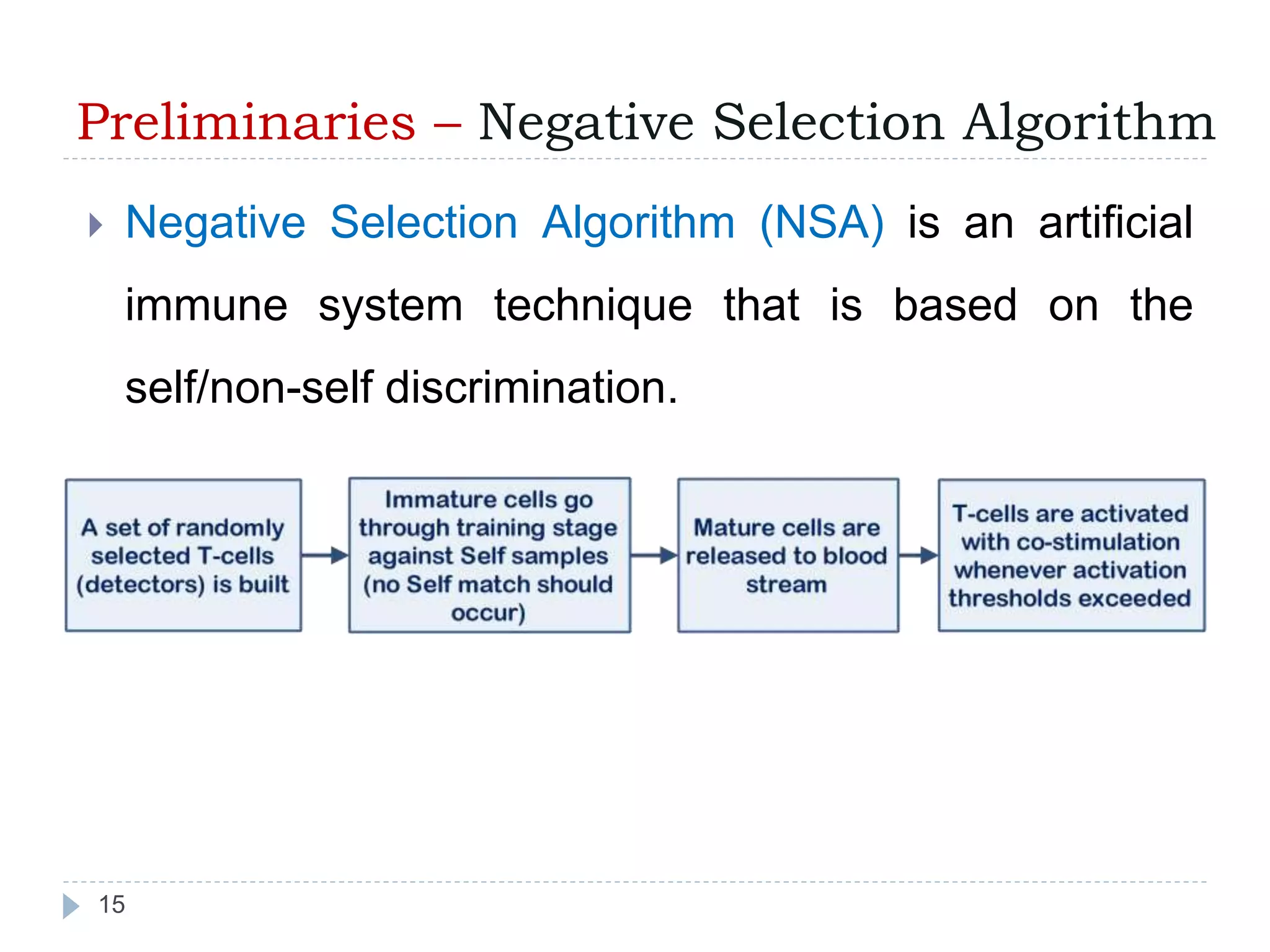 Preliminaries – Negative Selection Algorithm 
 Negative Selection Algorithm (NSA) is an artificial 
immune system technique that is based on the 
self/non-self discrimination. 
15 
 
