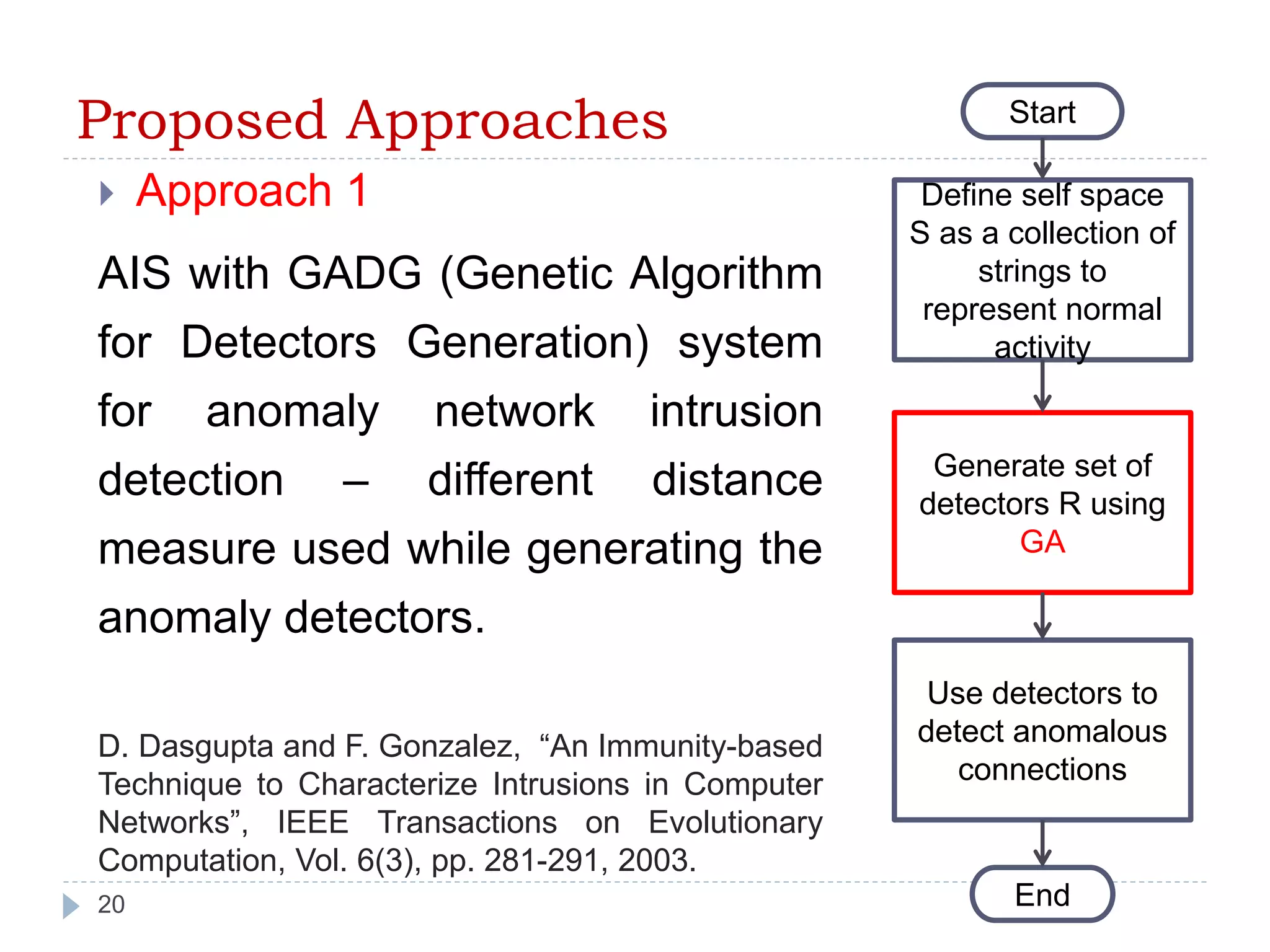 Proposed Approaches 
 Approach 1 
AIS with GADG (Genetic Algorithm 
for Detectors Generation) system 
for anomaly network intrusion 
detection – different distance 
measure used while generating the 
anomaly detectors. 
D. Dasgupta and F. Gonzalez, “An Immunity-based 
Technique to Characterize Intrusions in Computer 
Networks”, IEEE Transactions on Evolutionary 
Computation, Vol. 6(3), pp. 281-291, 2003. 
20 
Start 
Define self space 
S as a collection of 
strings to 
represent normal 
activity 
Generate set of 
detectors R using 
GA 
Use detectors to 
detect anomalous 
connections 
End 
 