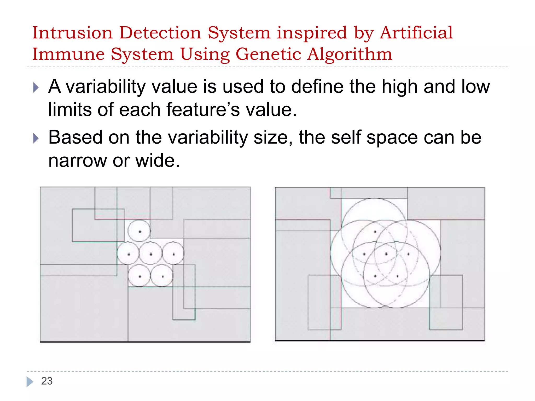 Intrusion Detection System inspired by Artificial 
Immune System Using Genetic Algorithm 
 A variability value is used to define the high and low 
limits of each feature’s value. 
 Based on the variability size, the self space can be 
narrow or wide. 
23 
 