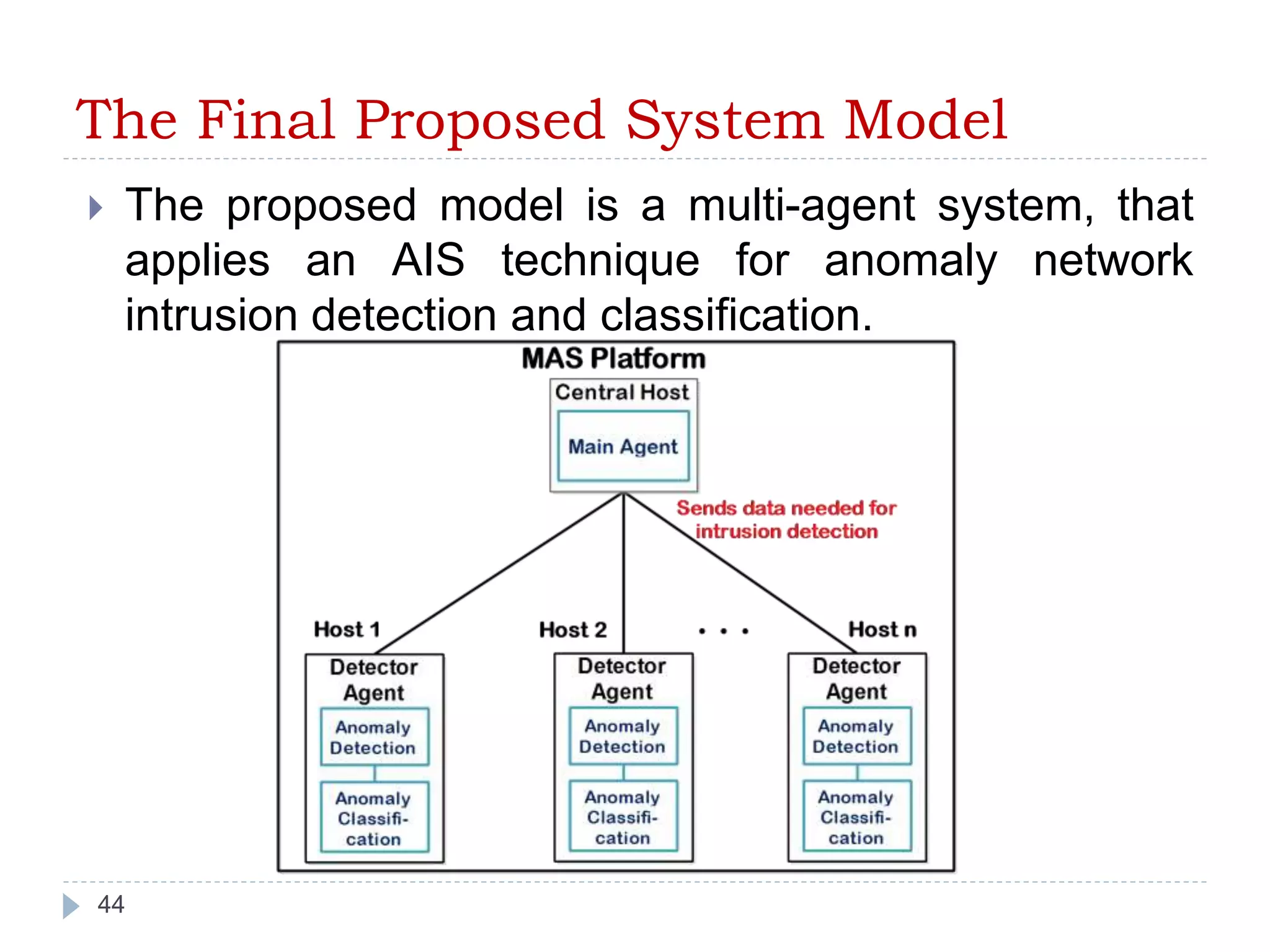 The Final Proposed System Model 
 The proposed model is a multi-agent system, that 
applies an AIS technique for anomaly network 
intrusion detection and classification. 
44 
 