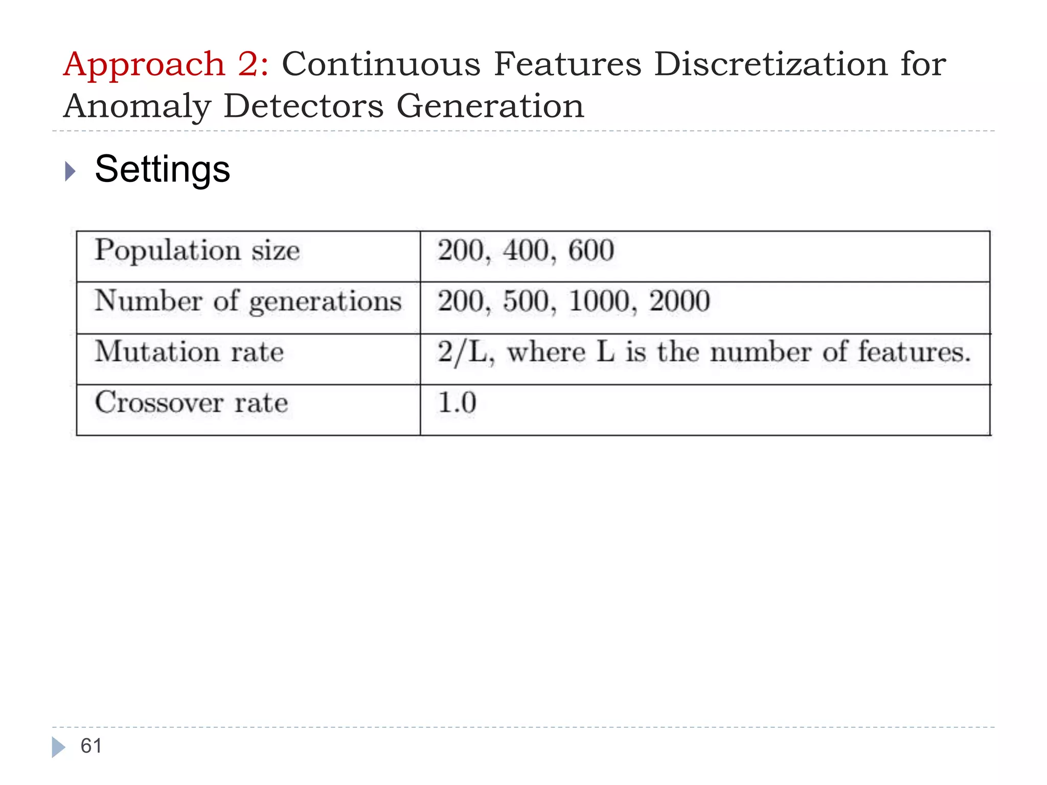 Approach 2: Continuous Features Discretization for 
Anomaly Detectors Generation 
 Settings 
61 
 