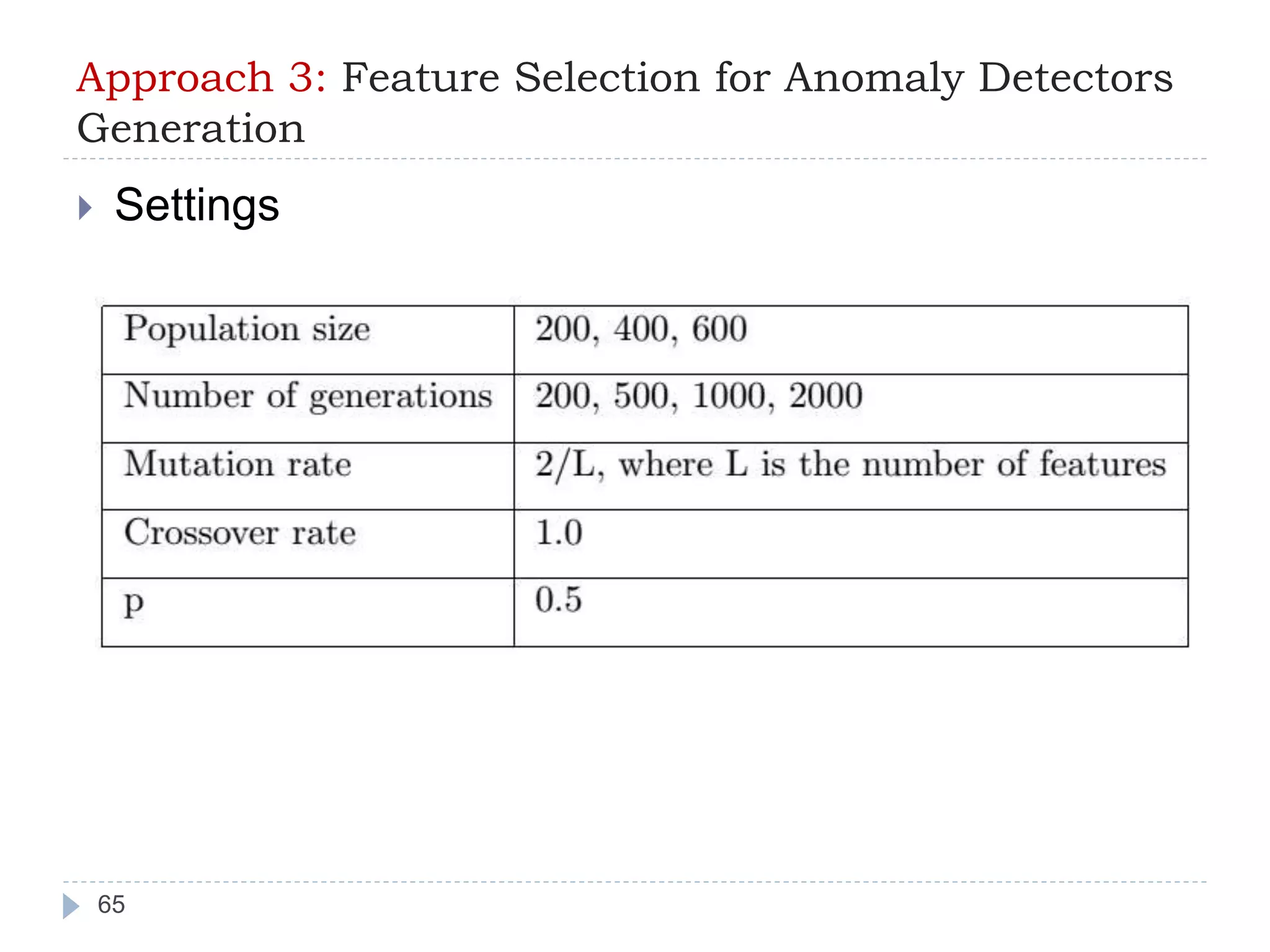 Approach 3: Feature Selection for Anomaly Detectors 
Generation 
 Settings 
65 
 