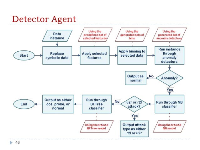 thesis on mobile agent thesis on mobile agent