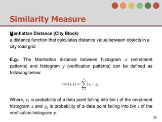 Similarity Measure
●
32
 