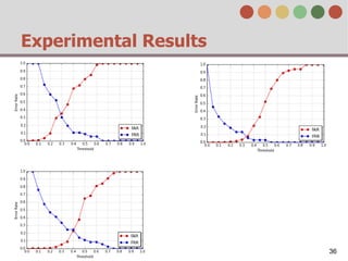 Experimental Results
36
 