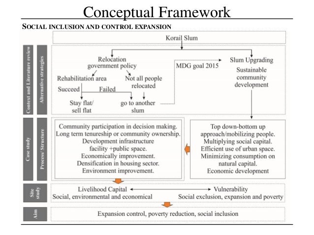 Best thesis presentation ppt image