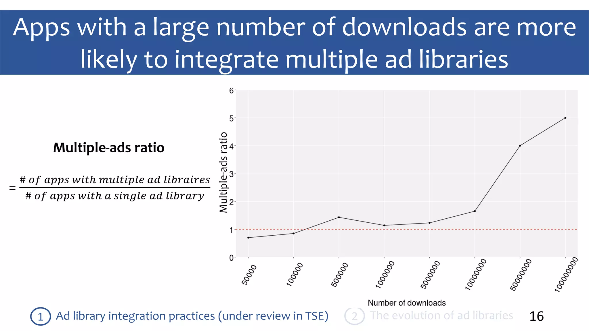 Apps with a large number of downloads are more
likely to integrate multiple ad libraries
16Ad library integration practices (under review in TSE)1 The evolution of ad libraries2
Multiple-adsratio
Multiple-ads ratio
=
# 𝑜𝑓 𝑎𝑝𝑝𝑠 𝑤𝑖𝑡ℎ 𝑚𝑢𝑙𝑡𝑖𝑝𝑙𝑒 𝑎𝑑 𝑙𝑖𝑏𝑟𝑎𝑖𝑟𝑒𝑠
# 𝑜𝑓 𝑎𝑝𝑝𝑠 𝑤𝑖𝑡ℎ 𝑎 𝑠𝑖𝑛𝑔𝑙𝑒 𝑎𝑑 𝑙𝑖𝑏𝑟𝑎𝑟𝑦
 