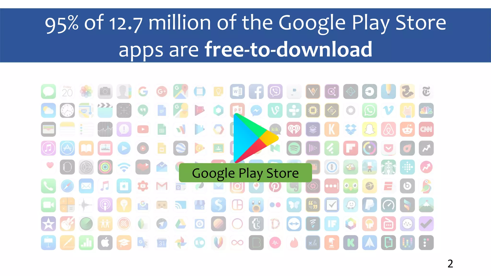 95% of 12.7 million of the Google Play Store
apps are free-to-download
2
Google Play Store
 