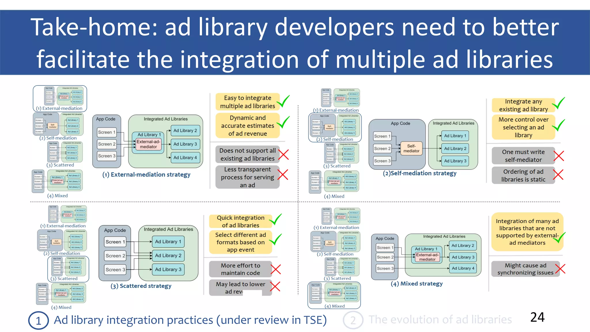 Ad library integration practices (under review in TSE)1 The evolution of ad libraries2
Take-home: ad library developers need to better
facilitate the integration of multiple ad libraries
24
 