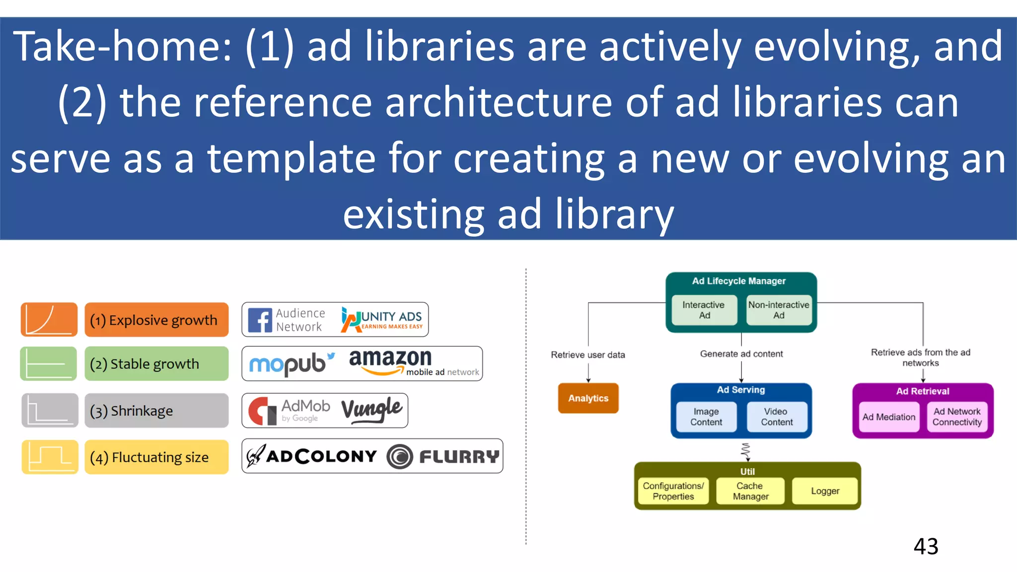 Take-home: (1) ad libraries are actively evolving, and
(2) the reference architecture of ad libraries can
serve as a template for creating a new or evolving an
existing ad library
43
 