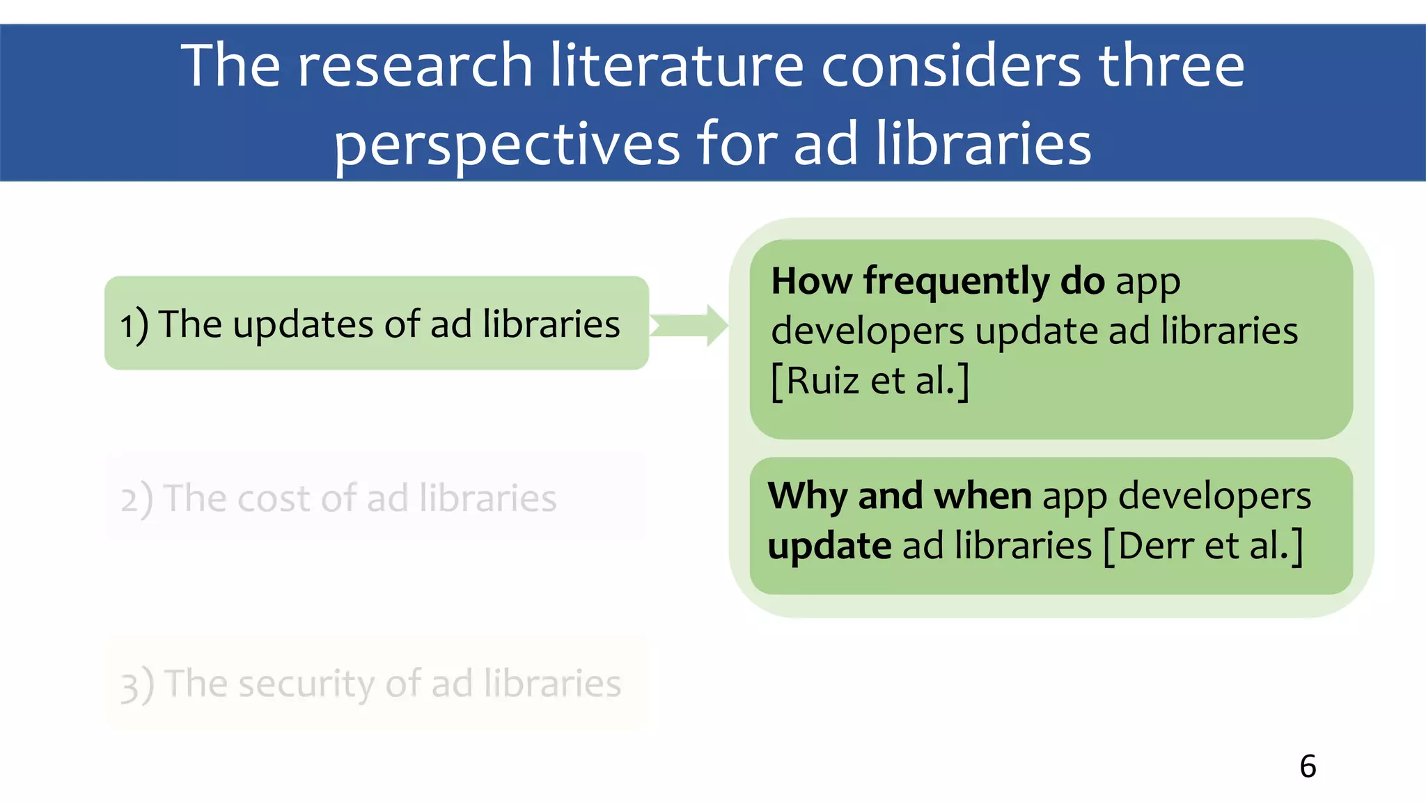 The research literature considers three
perspectives for ad libraries
6
1) The updates of ad libraries
2) The cost of ad libraries
3) The security of ad libraries
How frequently do app
developers update ad libraries
[Ruiz et al.]
Why and when app developers
update ad libraries [Derr et al.]
 