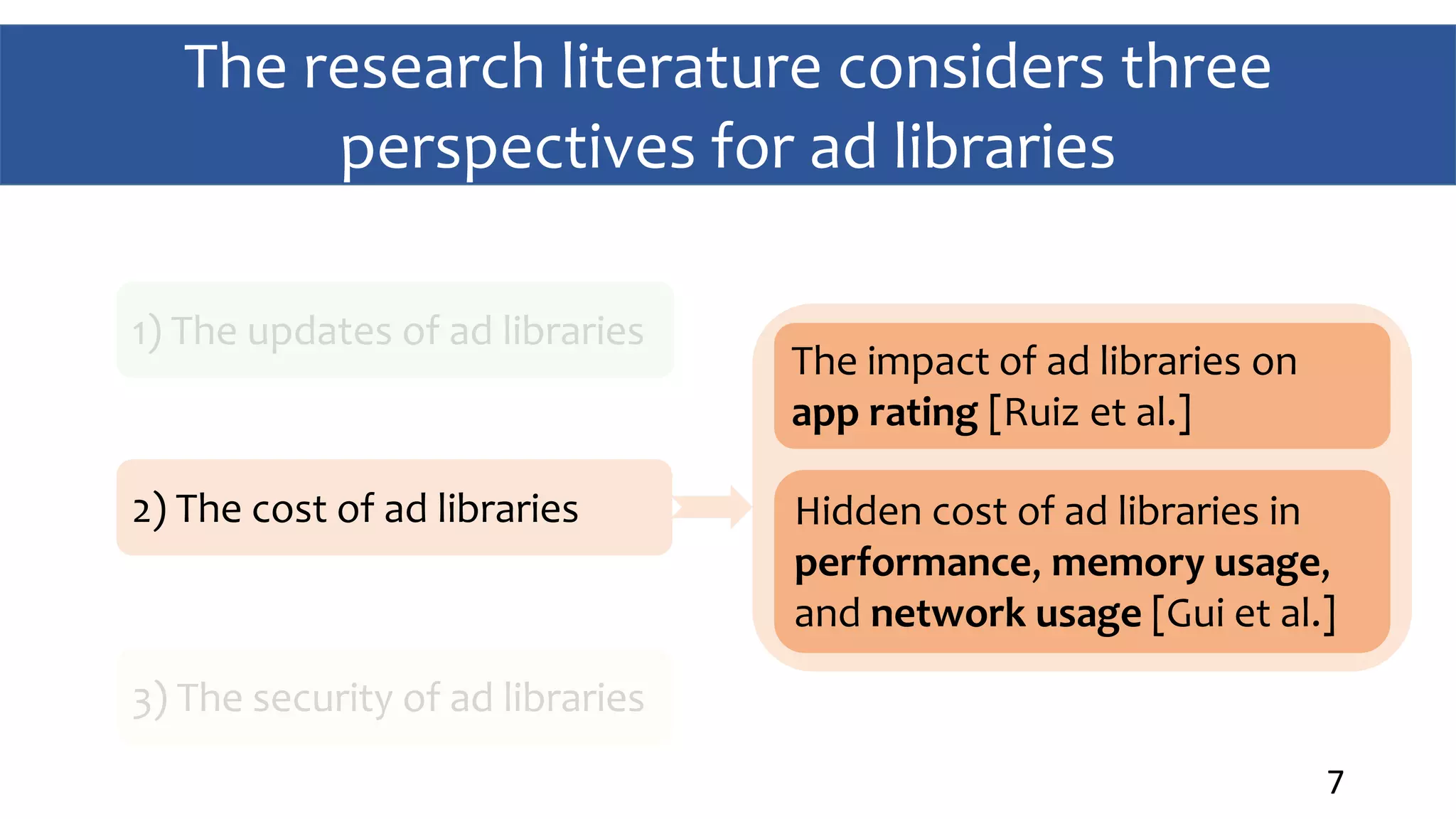 The research literature considers three
perspectives for ad libraries
7
1) The updates of ad libraries
2) The cost of ad libraries
3) The security of ad libraries
The impact of ad libraries on
app rating [Ruiz et al.]
Hidden cost of ad libraries in
performance, memory usage,
and network usage [Gui et al.]
 