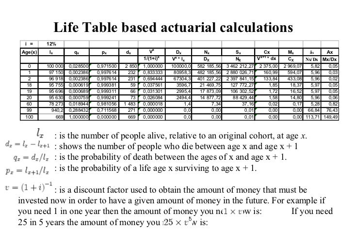 present table value xls hikmet Thesis presentation