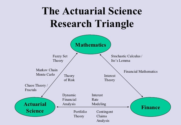 Actuary projects image
