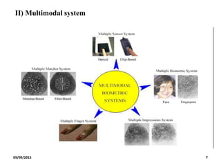 09/09/2015 7
II) Multimodal system
 