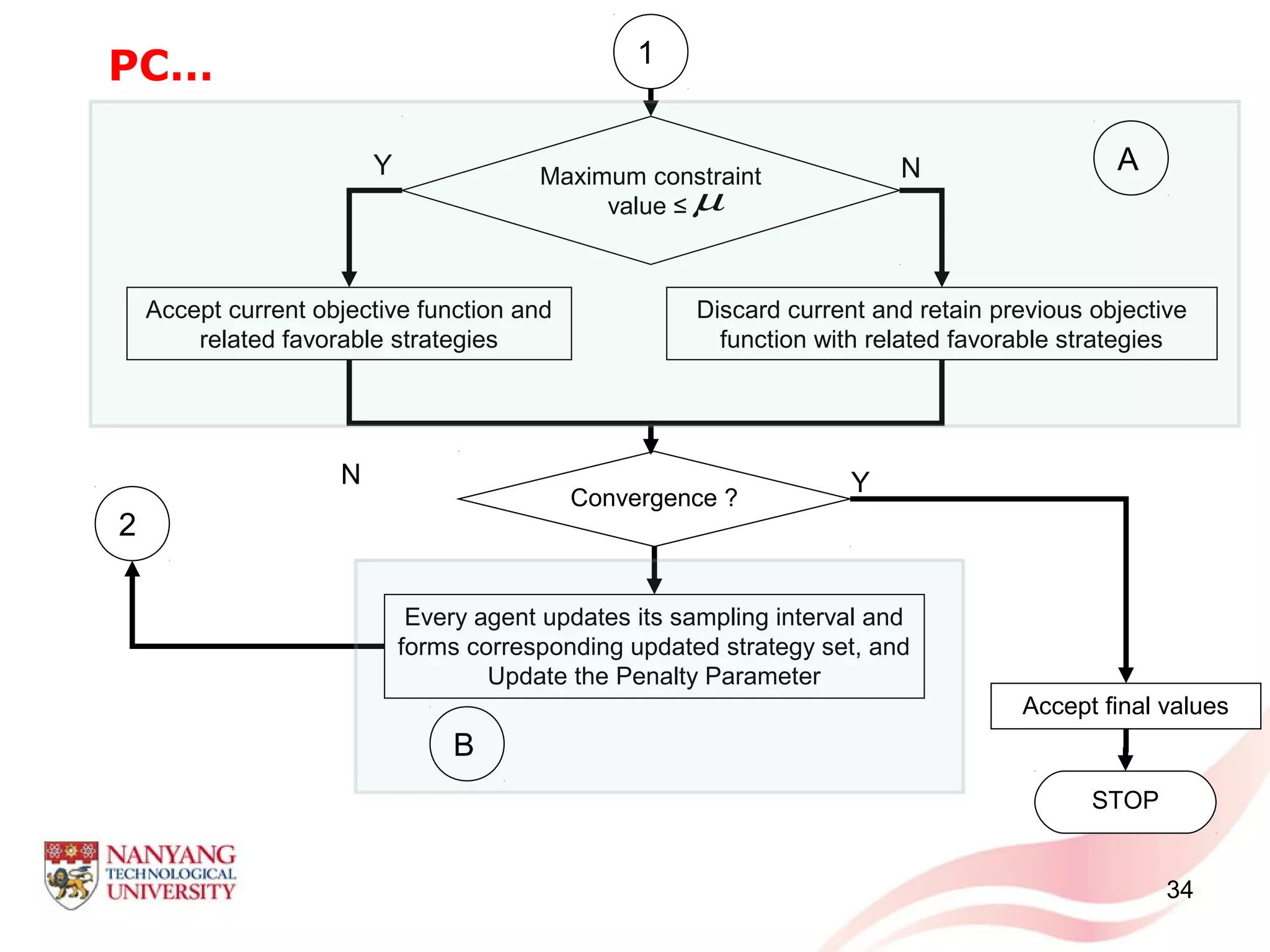 Accept current objective function and
related favorable strategies
N
Discard current and retain previous objective
function with related favorable strategies
STOP
Accept final values
Convergence ?
Y
YN
Maximum constraint
value ≤
1
2
PC…
34
Every agent updates its sampling interval and
forms corresponding updated strategy set, and
Update the Penalty Parameter
µ
A
B
 