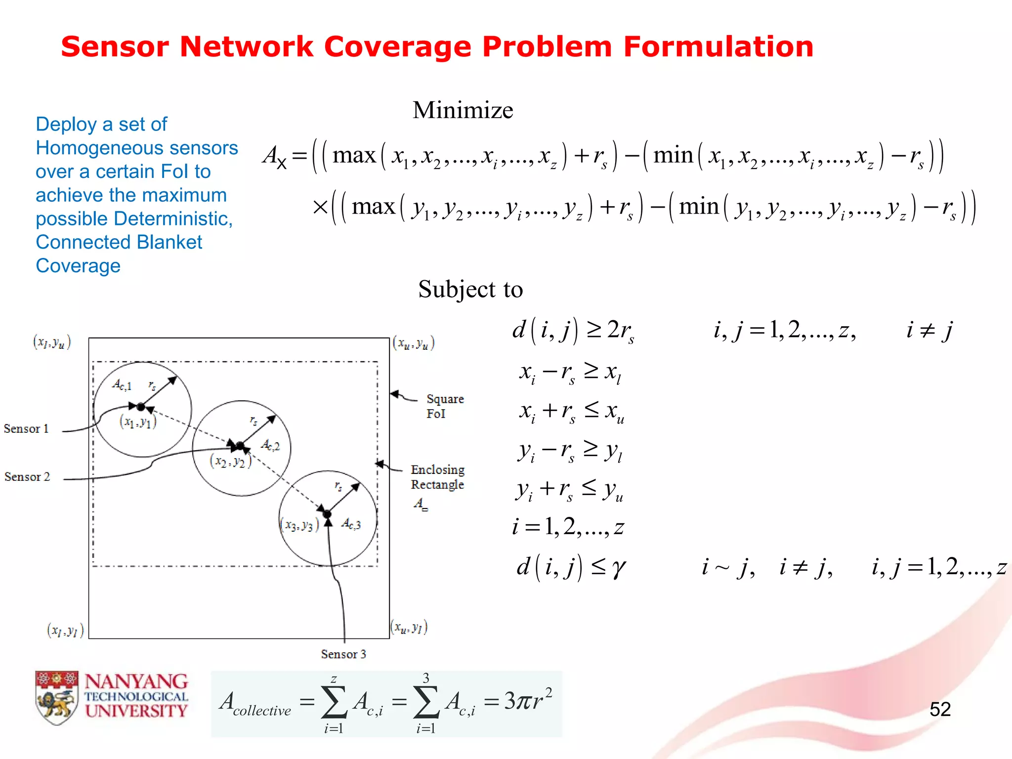 52
( )( ) ( )( )( )
( )( ) ( )( )( )
( )
( )
1 2 1 2
1 2 1 2
Minimize
max , ,..., ,..., min , ,..., ,...,
max , ,..., ,..., min , ,..., ,...,
Subject to
, 2 , 1,2,..., ,
1,2,...,
, ~
i z s i z s
i z s i z s
s
i s l
i s u
i s l
i s u
A x x x x r x x x x r
y y y y r y y y y r
d i j r i j z i j
x r x
x r x
y r y
y r y
i z
d i j i jγ
= + − −
× + − −
≥ = ≠
− ≥
+ ≤
− ≥
+ ≤
=
≤
X
, , , 1,2,...,i j i j z≠ =
Sensor Network Coverage Problem Formulation
3
2
, ,
1 1
3
z
collective c i c i
i i
A A A rπ
= =
= = =∑ ∑
Deploy a set of
Homogeneous sensors
over a certain FoI to
achieve the maximum
possible Deterministic,
Connected Blanket
Coverage
 