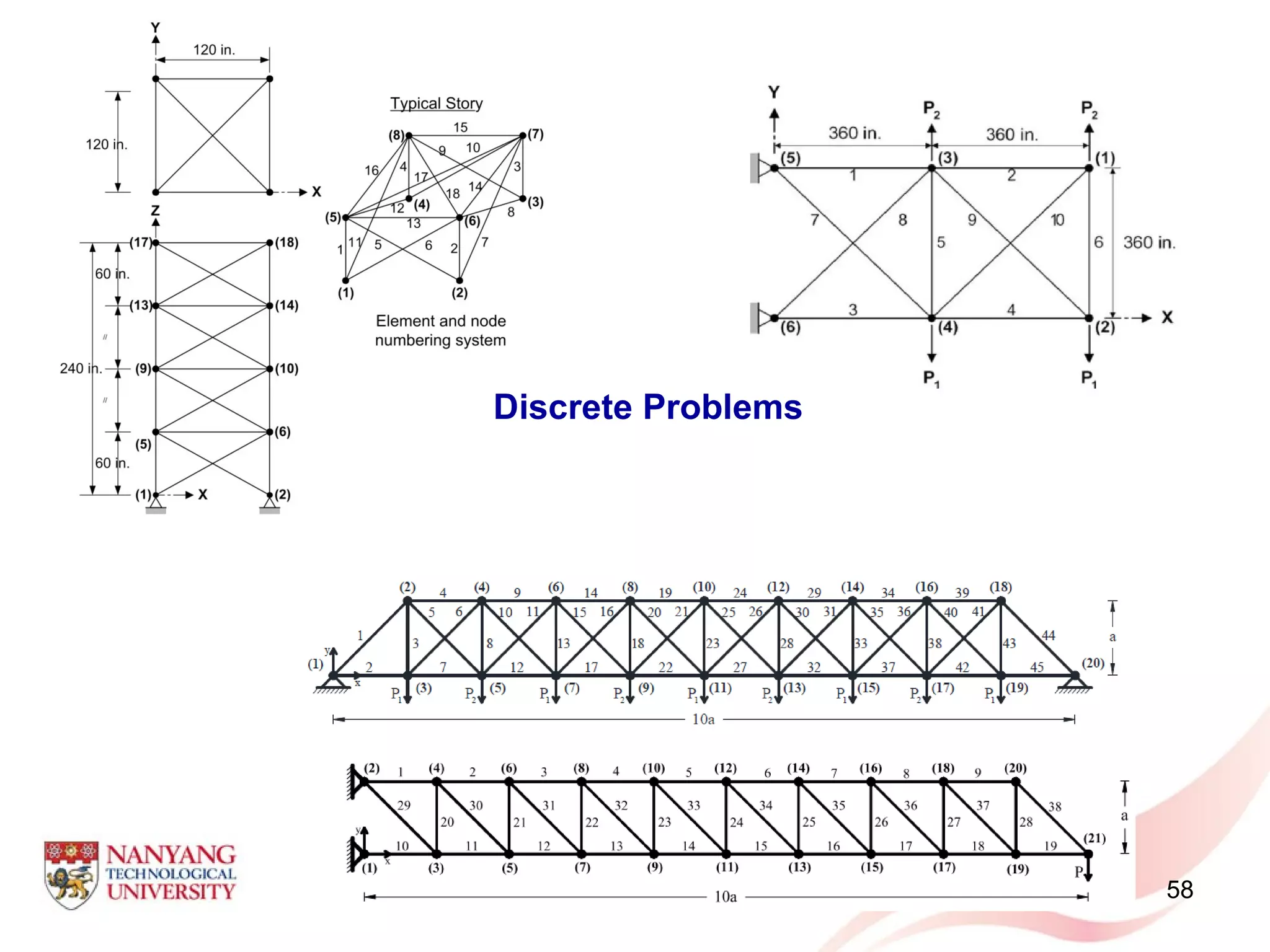 58
Discrete Problems
 