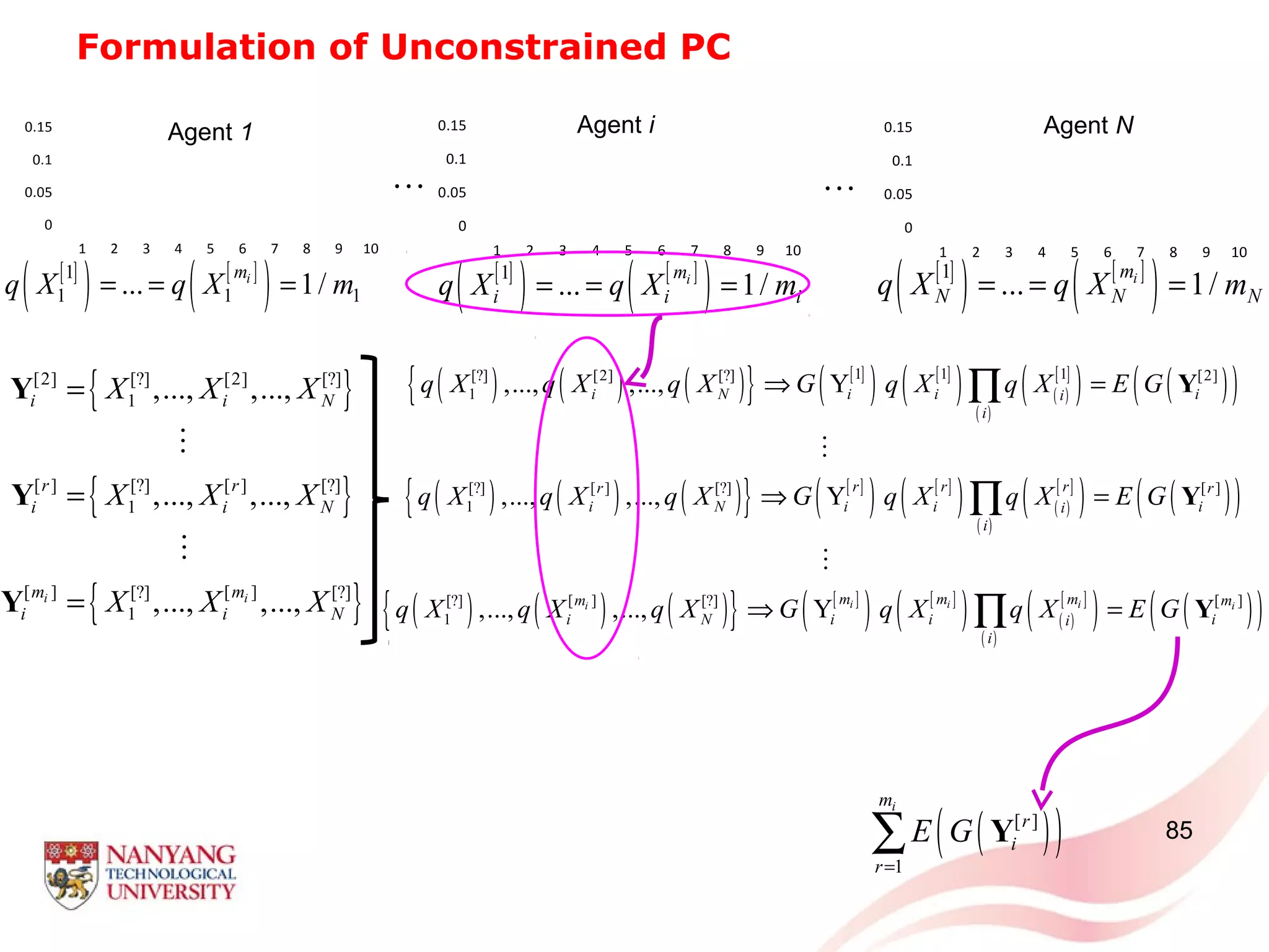 Formulation of Unconstrained PC
85
0
0.05
0.1
0.15
1 2 3 4 5 6 7 8 9 10
0
0.05
0.1
0.15
1 2 3 4 5 6 7 8 9 10
[ ]
( ) [ ]
( )1
1 1 1... 1/im
q X q X m= = = [ ]
( ) [ ]
( )1
... 1/im
N N Nq X q X m= = =
L
0
0.05
0.1
0.15
1 2 3 4 5 6 7 8 9 10
L
[ ]
( ) [ ]
( )1
... 1/im
i i iq X q X m= = =
Agent 1 Agent i Agent N
{ }
{ }
{ }
[2] [?] [2] [?]
1
[ ] [?] [ ] [?]
1
[ ] [ ][?] [?]
1
,..., ,...,
,..., ,...,
,..., ,...,i i
i i N
r r
i i N
m m
i i N
X X X
X X X
X X X
=
=
=
Y
Y
Y
M
M
( )( )[ ]
1
im
r
i
r
E G
=
∑ Y
( ) ( ) ( ){ } [ ]
( ) [ ]
( ) ( )
[ ]
( )( )
( )( )
( ) ( ) ( ){ } [ ]
( ) [ ]
( ) ( )
[ ]
( )( )
( )( )
( ) ( ) ( ){ } [ ]
( ) [ ]
( ) ( )
[ ]
( )( )
( )( )
1 1 1[?] [2] [?] [2]
1
[?] [ ] [?] [ ]
1
[ ] [ ][?] [?]
1
,..., ,..., Y
,..., ,..., Y
,..., ,..., Y i i ii i
i N i i ii
i
r r rr r
i N i i ii
i
m m mm m
i N i i ii
i
q X q X q X G q X q X E G
q X q X q X G q X q X E G
q X q X q X G q X q X E G
⇒ =
⇒ =
⇒ =
∏
∏
∏
Y
Y
Y
M
M
 