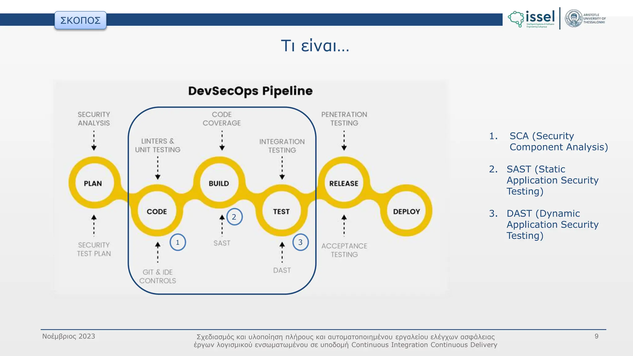 Σχεδιασμός και υλοποίηση πλήρους και αυτοματοποιημένου εργαλείου ...