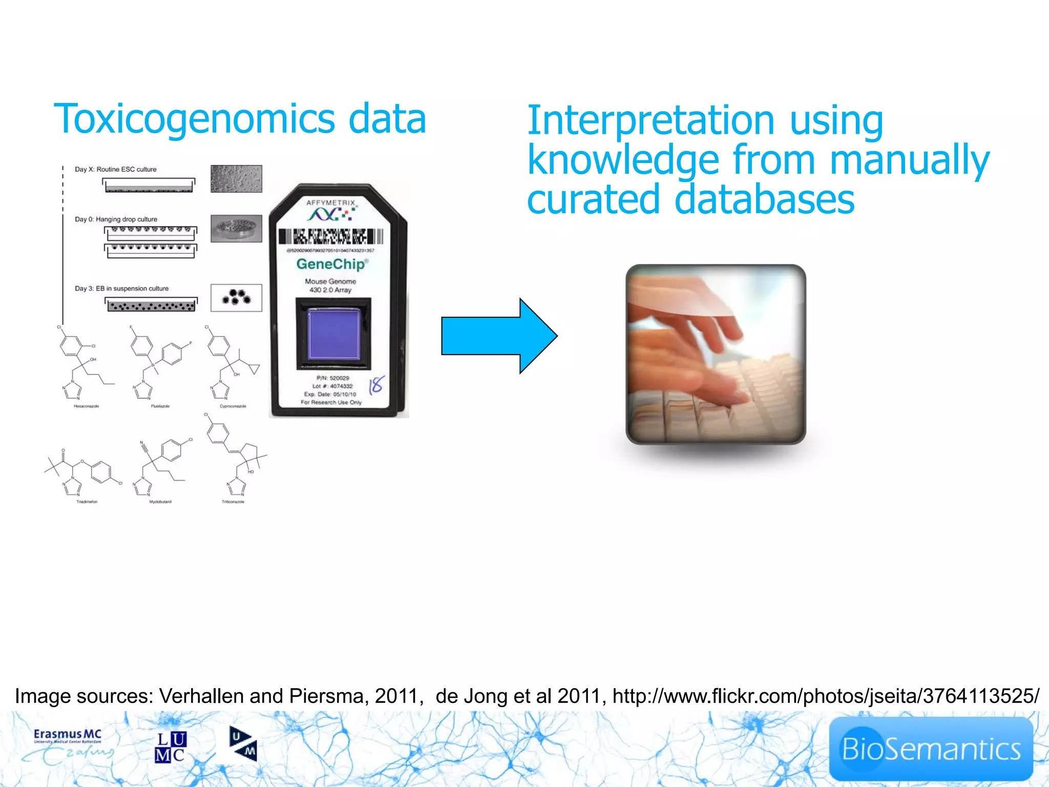 Toxicogenomics data                                Interpretation using
                                                       knowledge from manually
                                                       curated databases




Image sources: Verhallen and Piersma, 2011, de Jong et al 2011, http://www.flickr.com/photos/jseita/3764113525/
 