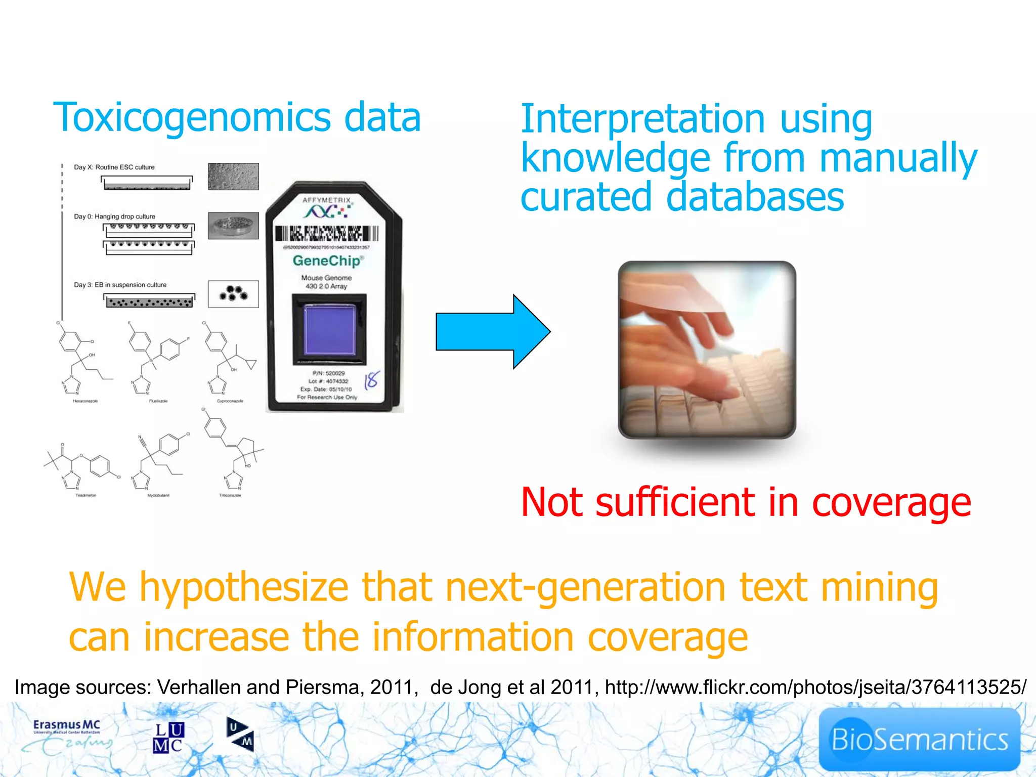 Toxicogenomics data                                Interpretation using
                                                       knowledge from manually
                                                       curated databases




                                                       Not sufficient in coverage

     We hypothesize that next-generation text mining
     can increase the information coverage
Image sources: Verhallen and Piersma, 2011, de Jong et al 2011, http://www.flickr.com/photos/jseita/3764113525/
 