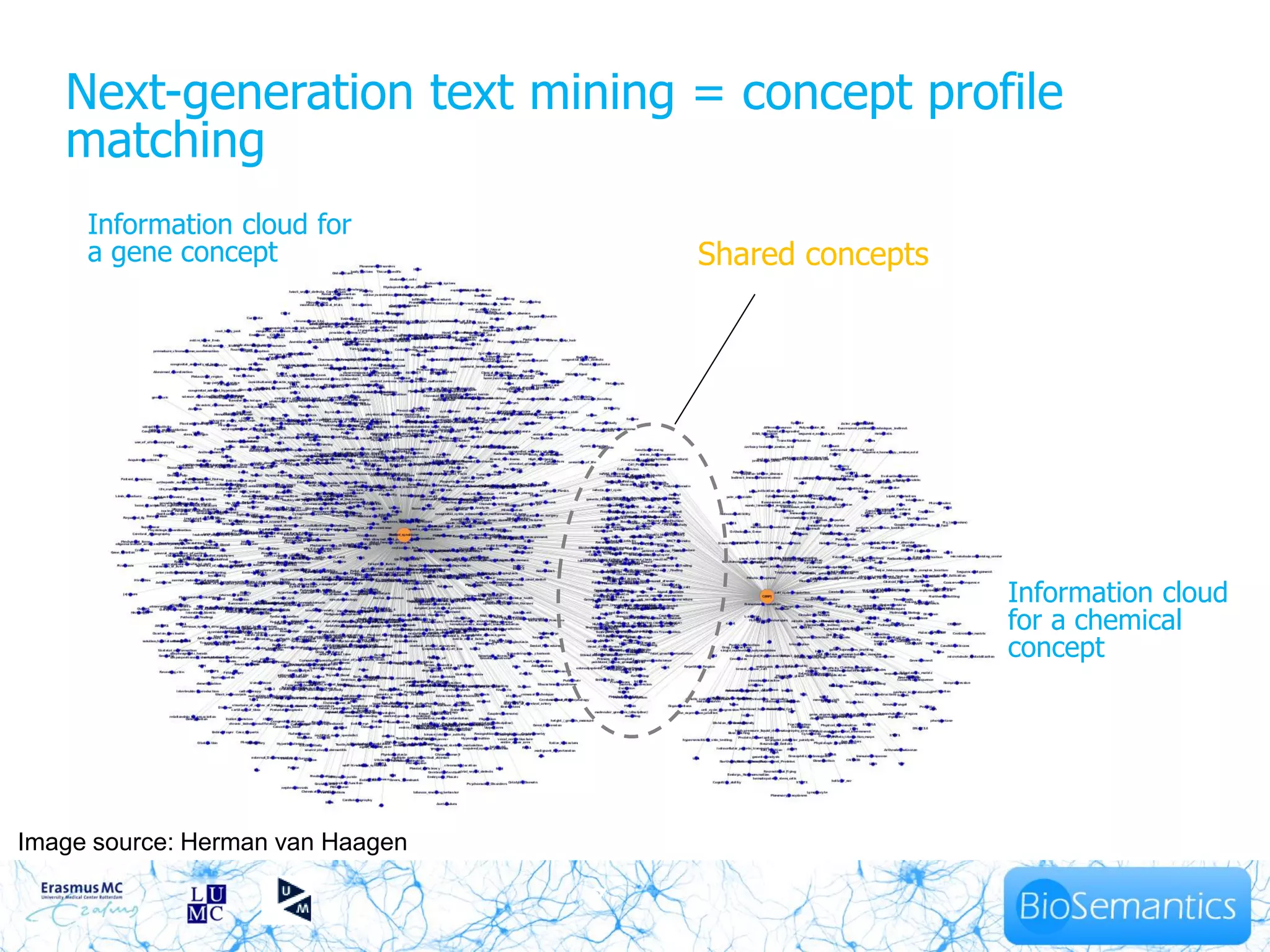Next-generation text mining = concept profile
   matching
     Information cloud for
     a gene concept                   Shared concepts




                                                        Information cloud
                                                        for a chemical
                                                        concept




Image source: Herman van Haagen

                                  7
 