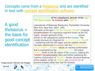Concepts come from a thesaurus and are identified
   in text with concept identification software


   A good
   thesaurus =
   the basis for
   good concept
   identification



Image source: Herman van Haagen
 