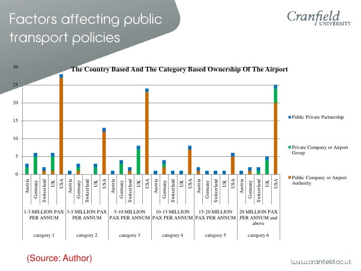 Cranfield university phd thesis